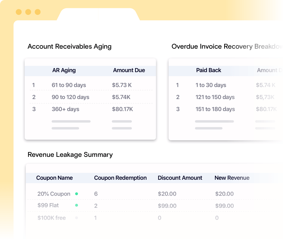 Revenue reporting and analytics