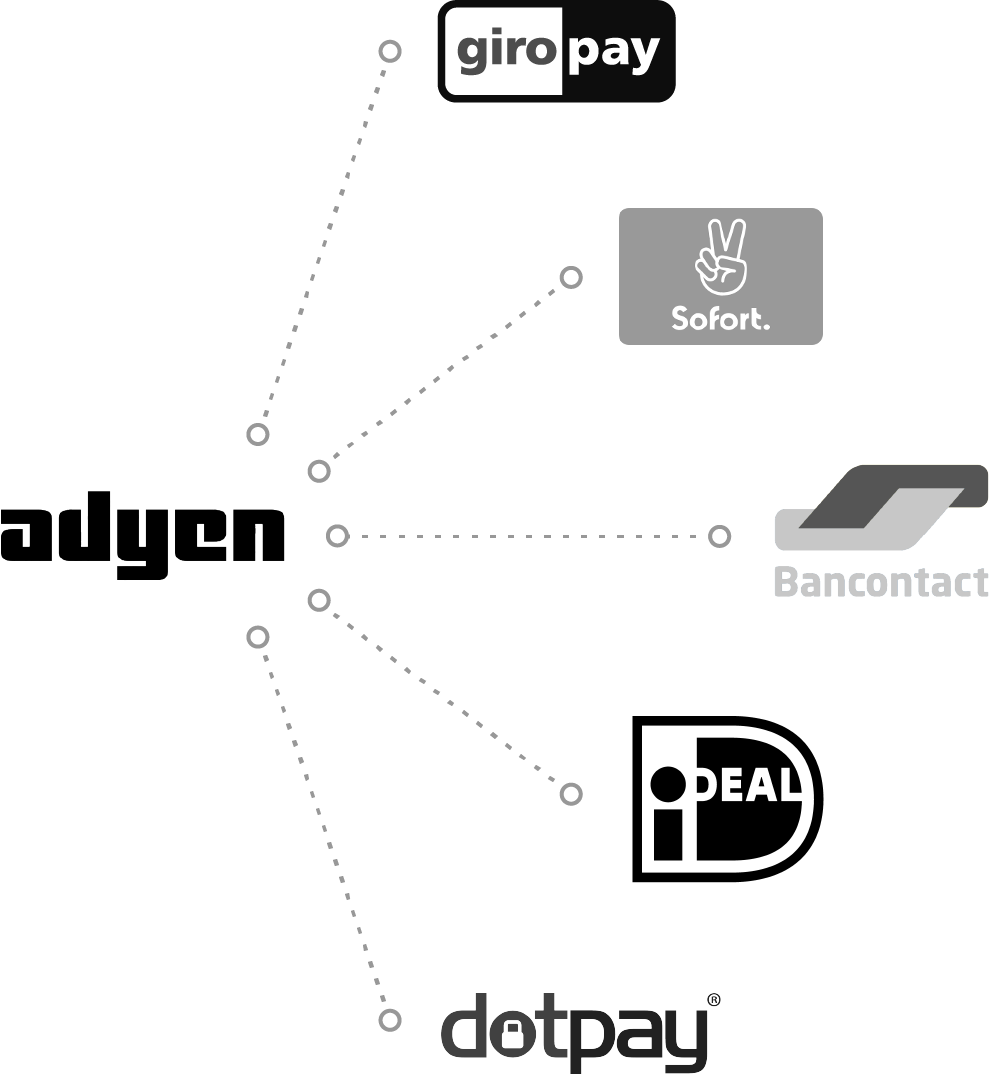 Chargebee bank based Payments