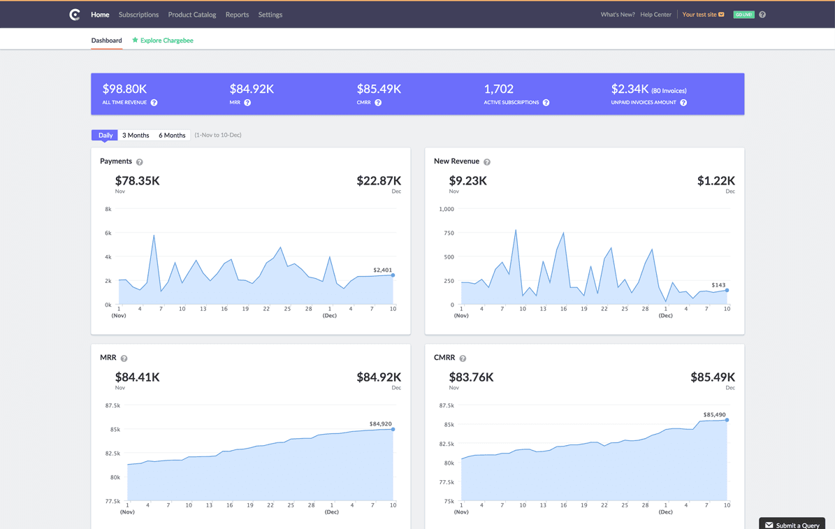 Chargebee Dashboard