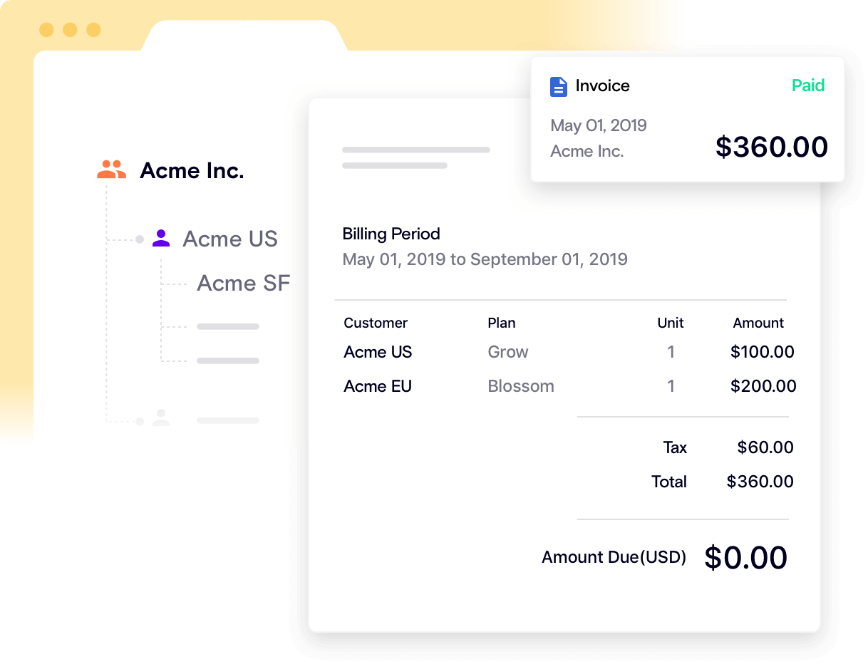 Consolidate Invoices throughout the Acccount Hierarchy