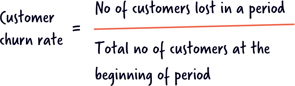 Customer Churn Rate