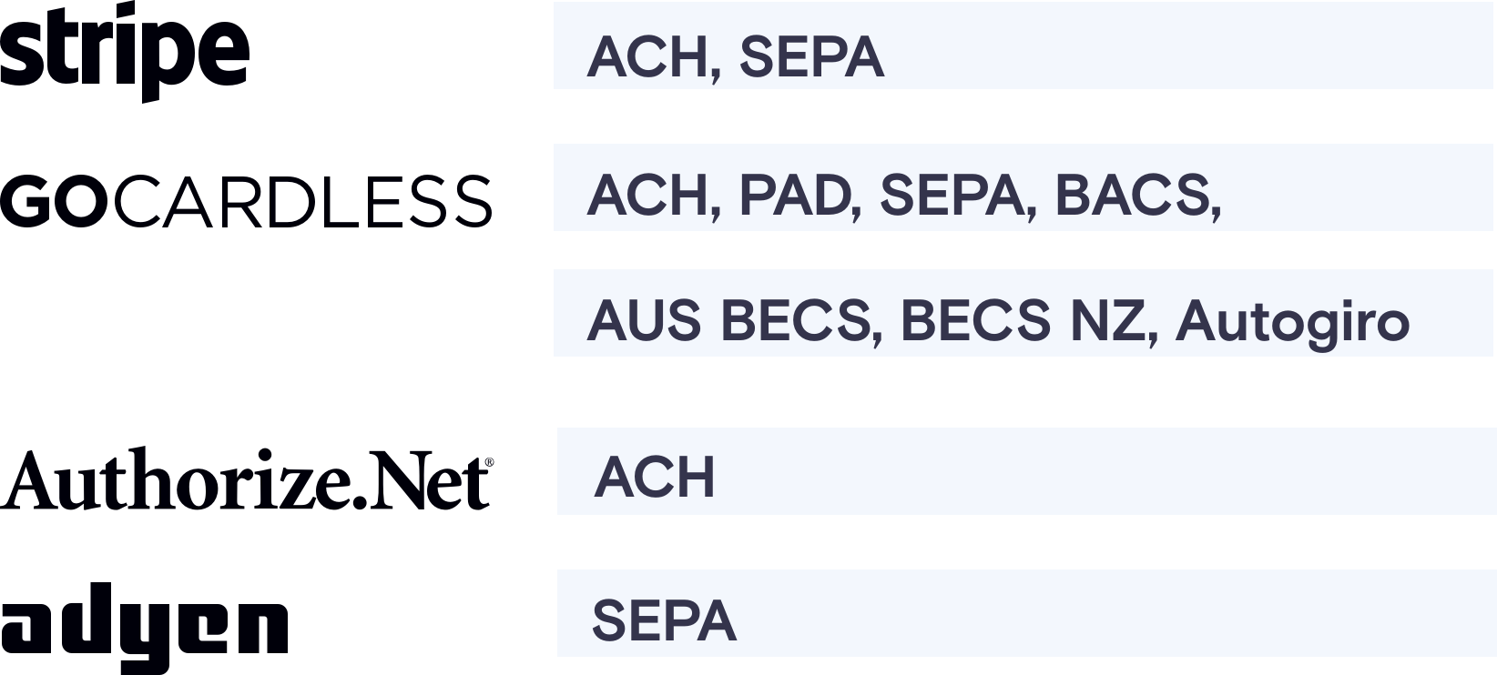 Chargebee Direct Debit