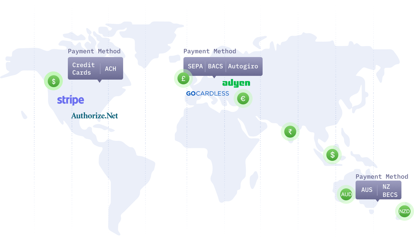 global expansion with chargebee