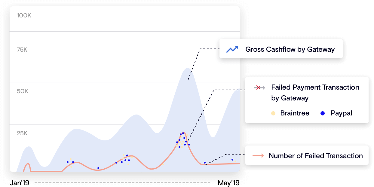 Track and report recurring payments