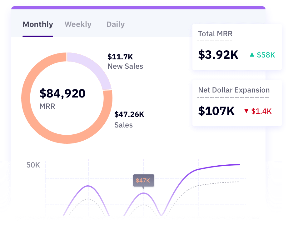 The Revenue Operations Stage