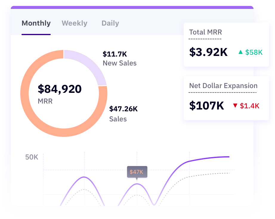 Revenue Operations