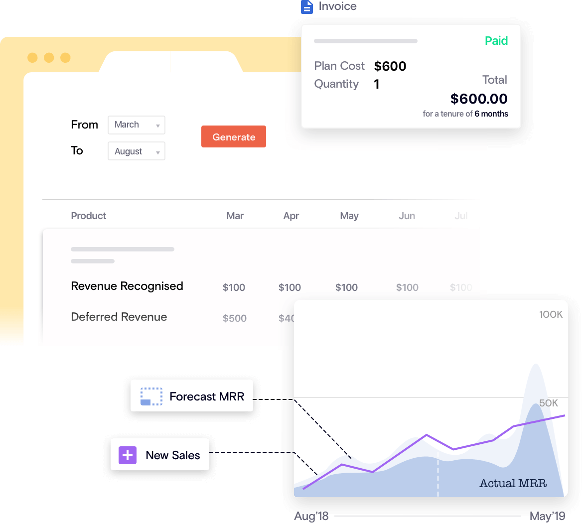 SaaS Finance Revenue Recognition