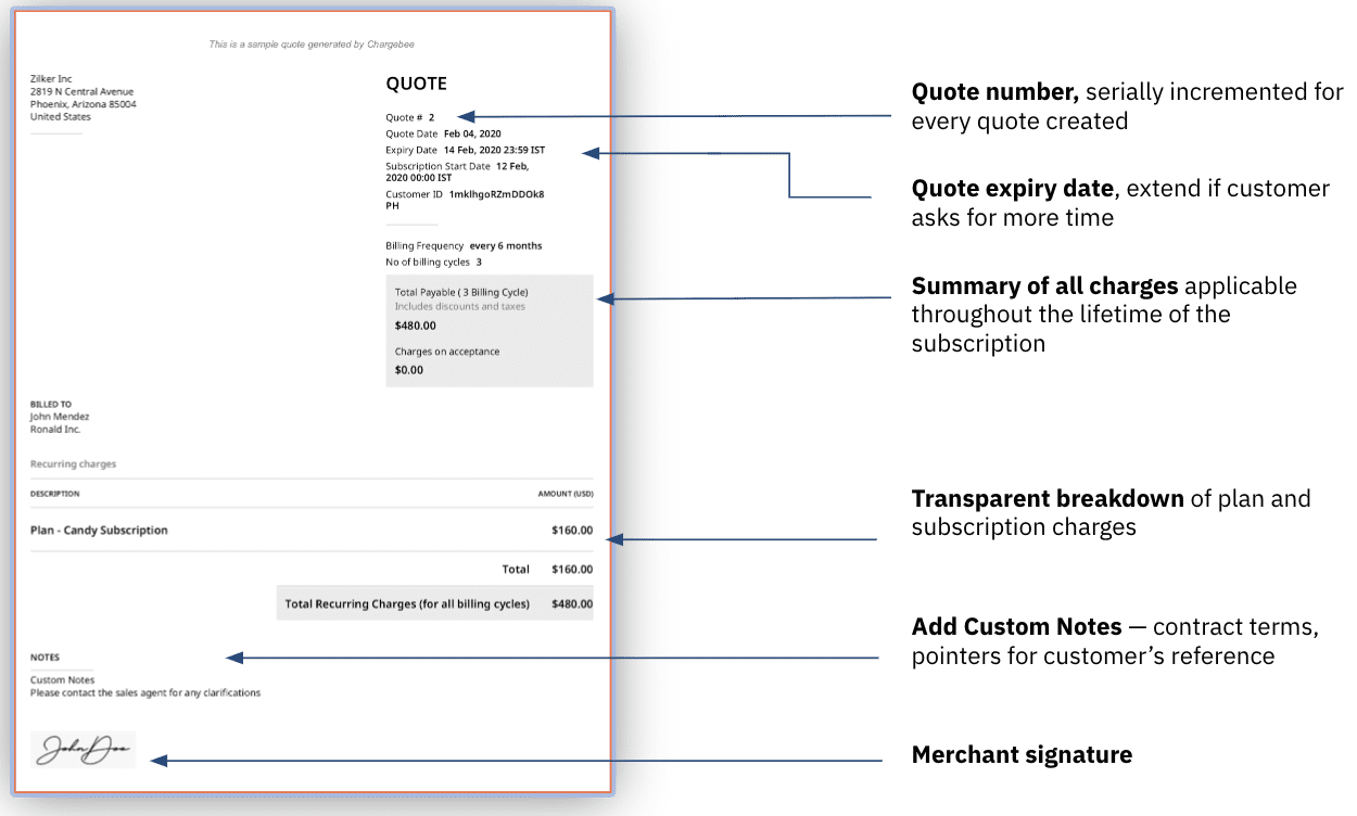 Anatomy of Chargebee’s Quote