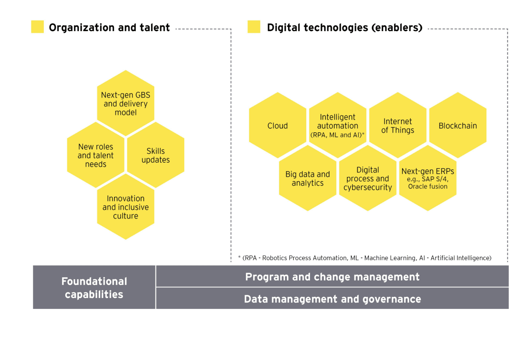 EY Agile CFO chart