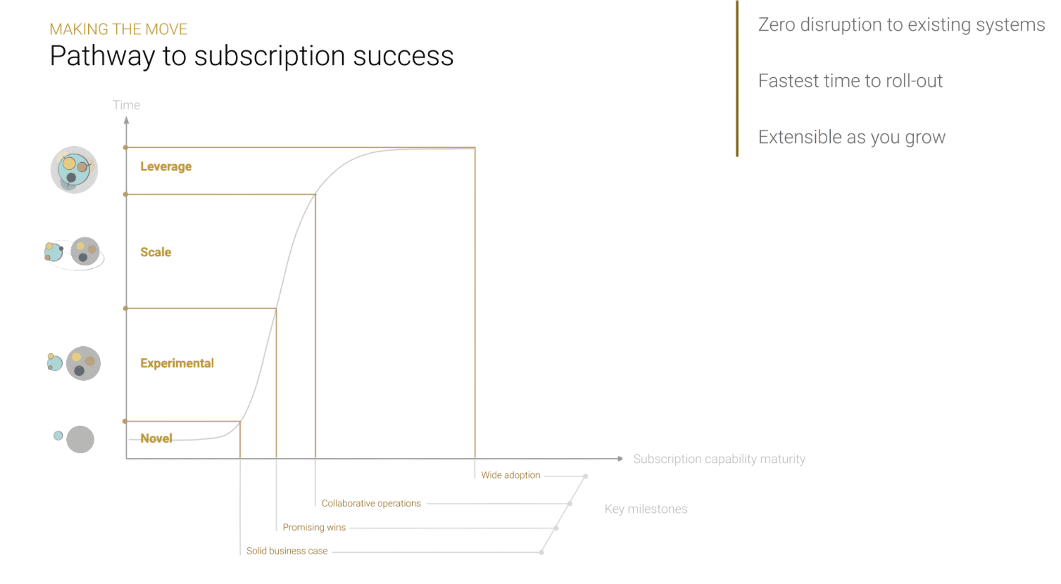 moving to subscriptions, a pathway to success by Chargebee