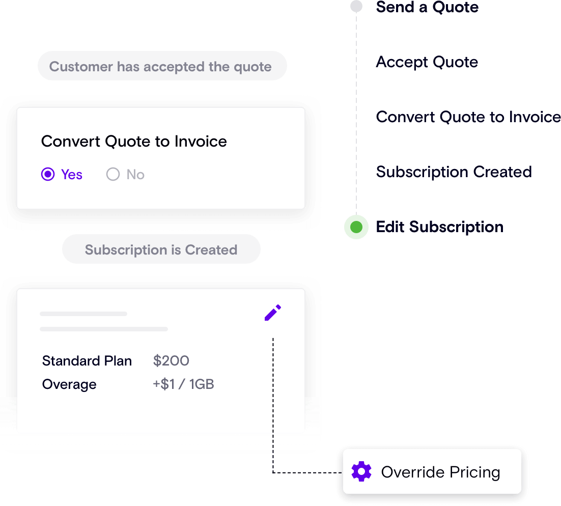 Custom SaaS Workflow