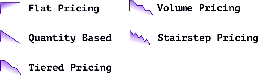 SaaS pricing models