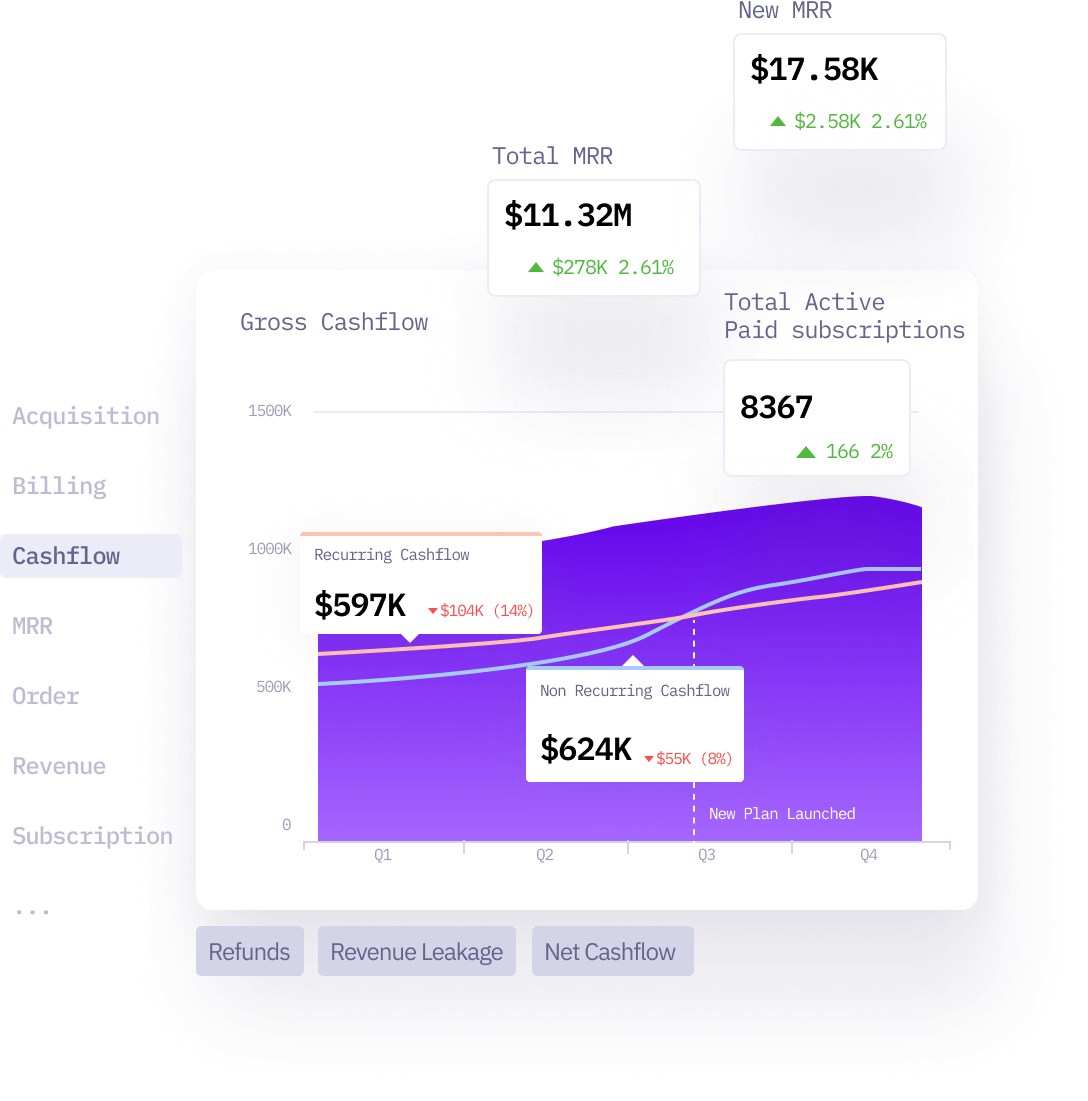 Subscription analytics