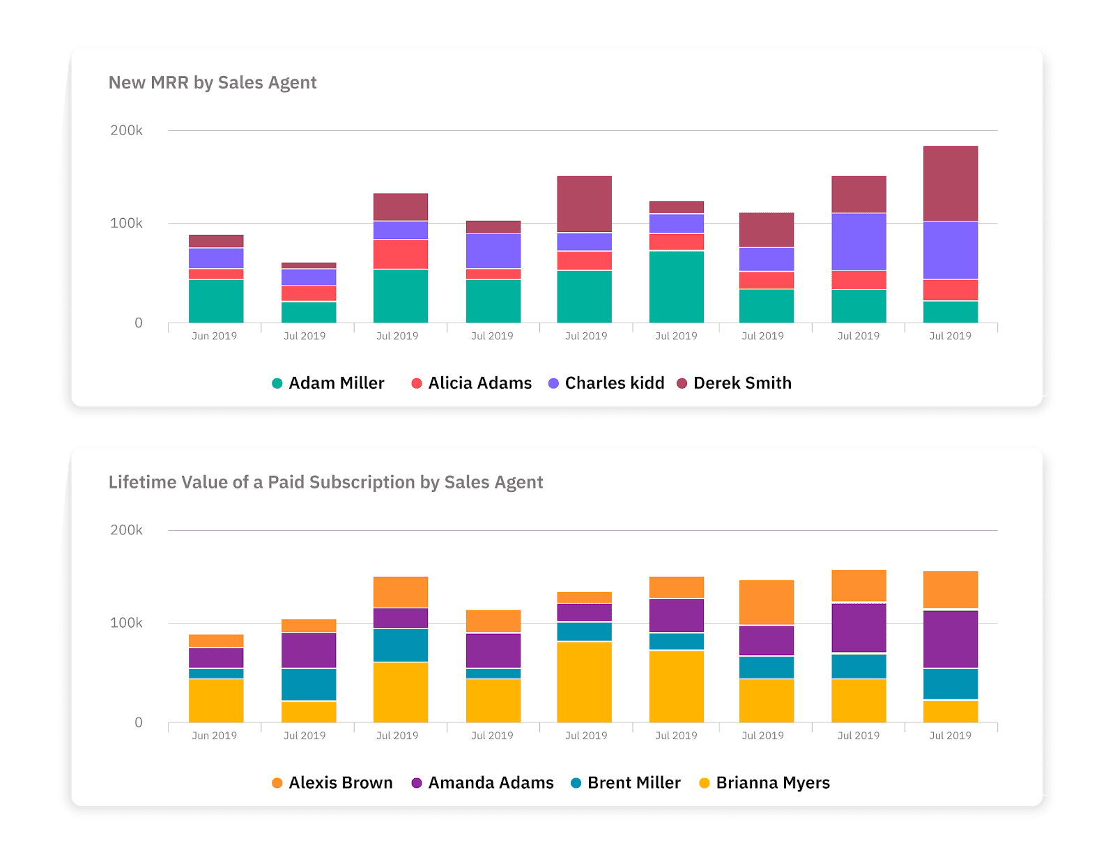  Detailed RevenueStory Reports