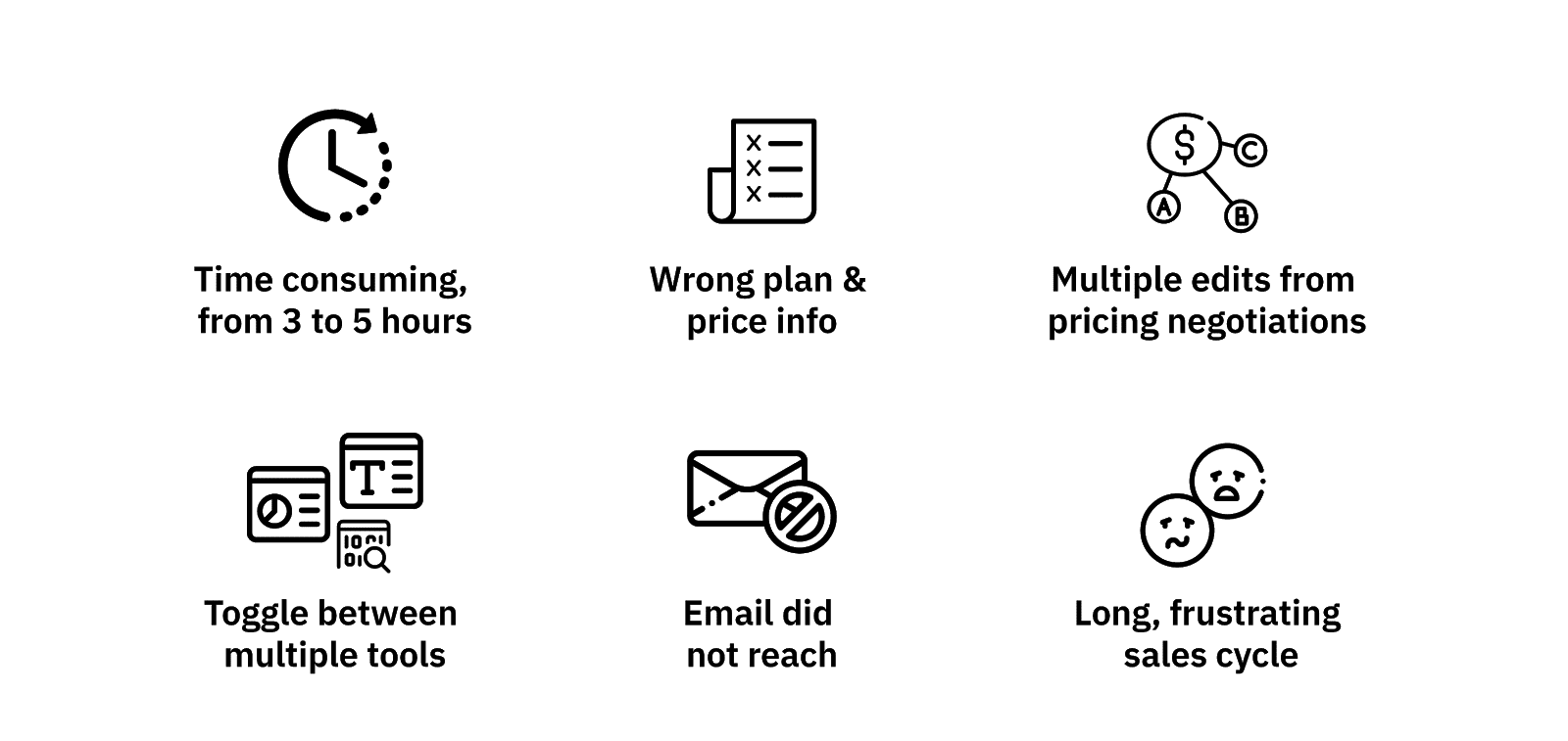 Broken Quote-to-Cash workflow 